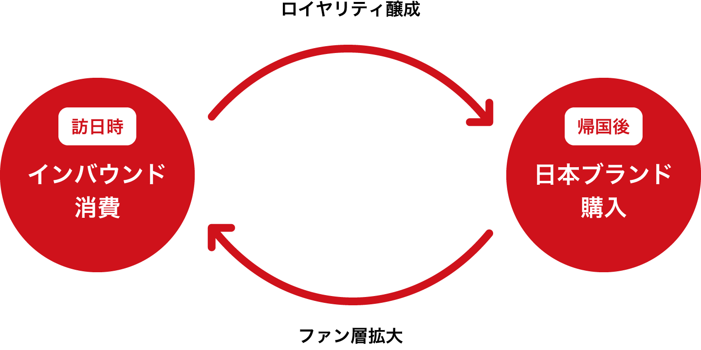 事業背景とビジョン