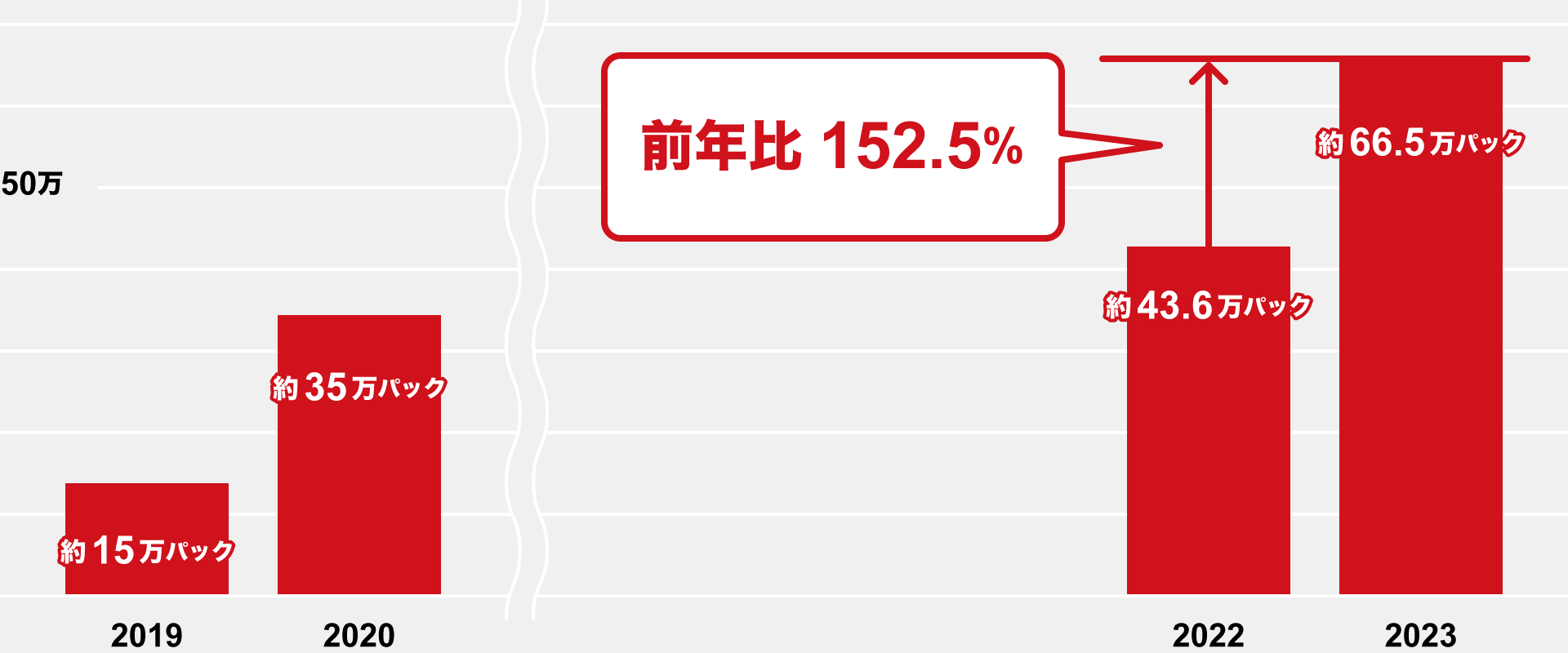 熊本県産いちごの輸出量推移