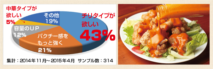 タイの台所 パクチードレッシング